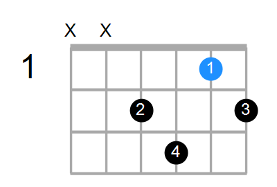 C7b5 Chord